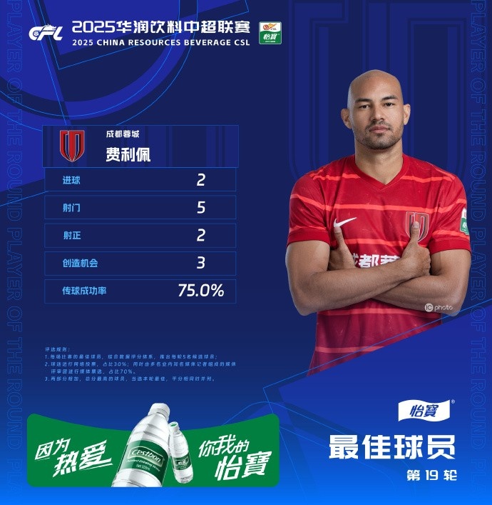 entit, 选中超第, 轮最佳球员