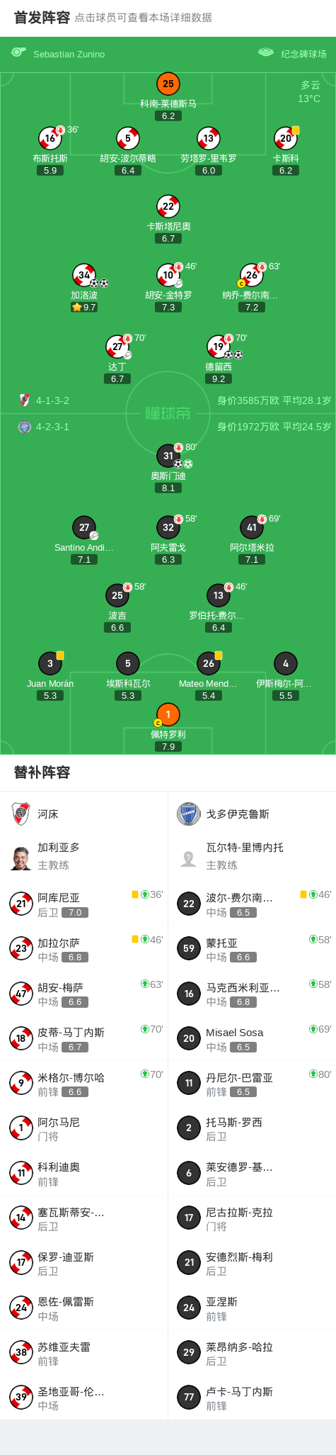 egg, 戈多伊克鲁 egg, 戈多伊克鲁