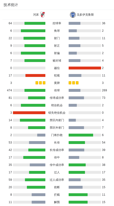 河床球员达 河床球员达