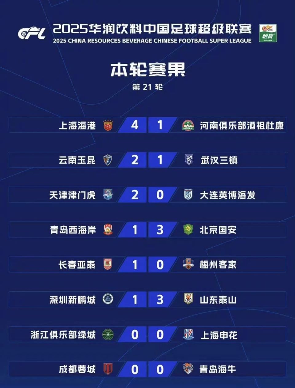 bMMfh, 西海岸排名