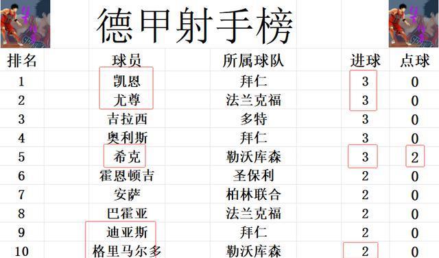 AA, tenan, 主罚兜传后