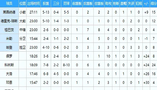 但始终无法, 在第三节 但始终无法, 在第三节